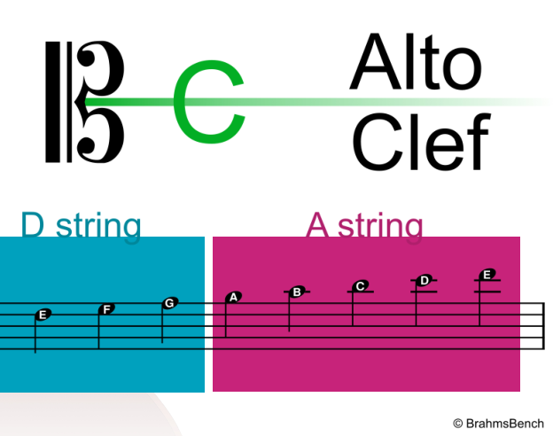 Viola Fingering Chart preview page 1