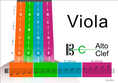 Viola Fingering Chart score preview